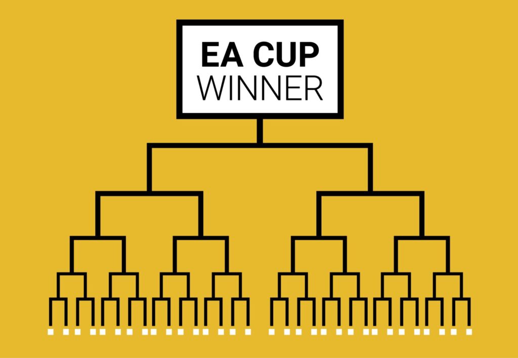 Schema di spiegazione del bracket a eliminazione diretta del trofeo fotografico Exhibit Around